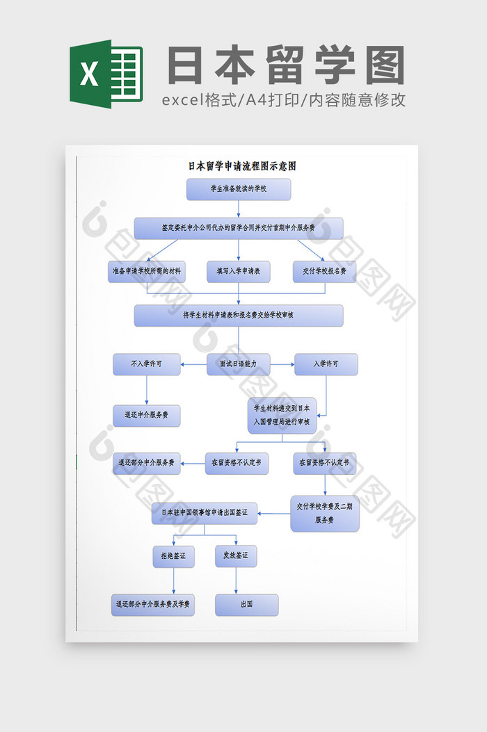 日本留学申请流程图excel模板