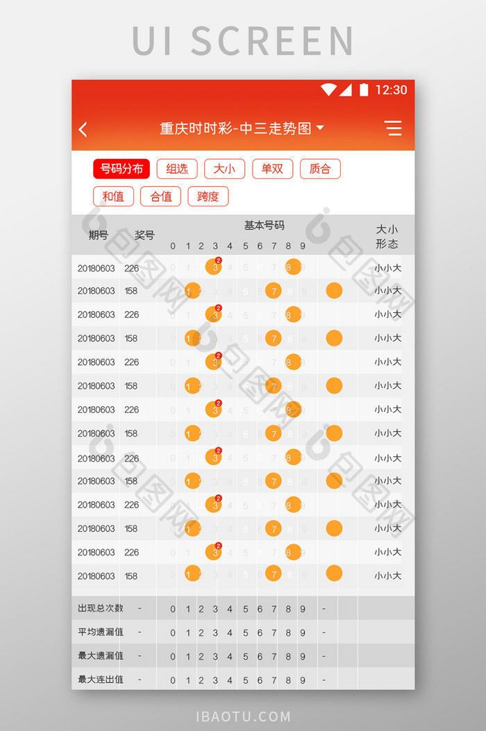 红橙渐变彩票APP走势图UI移动界面