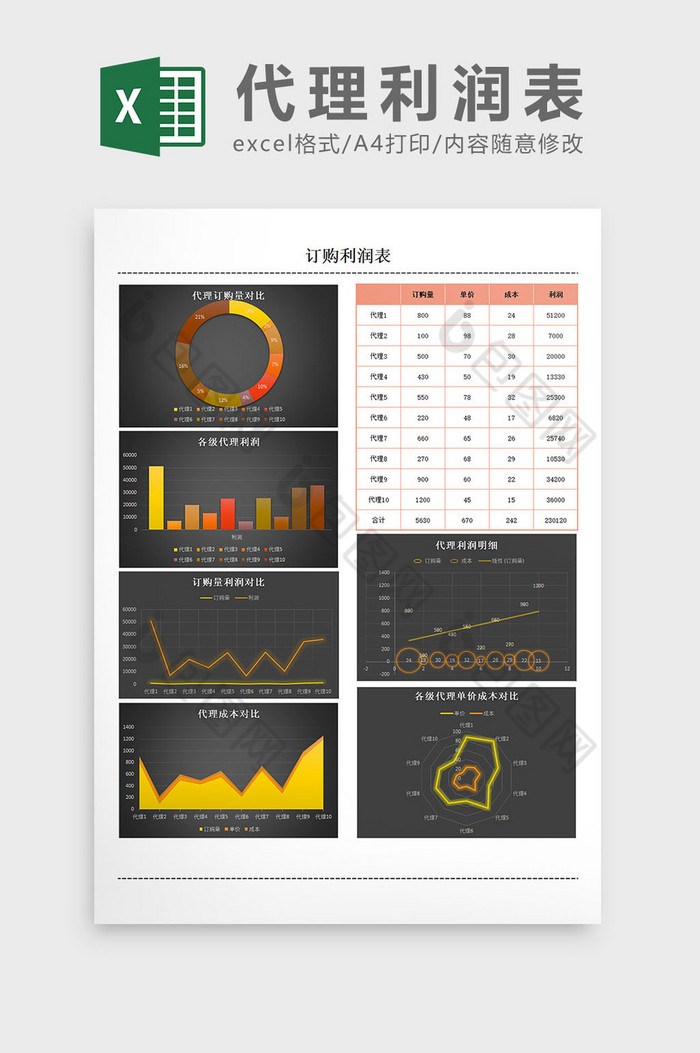 报表图表订购量图片