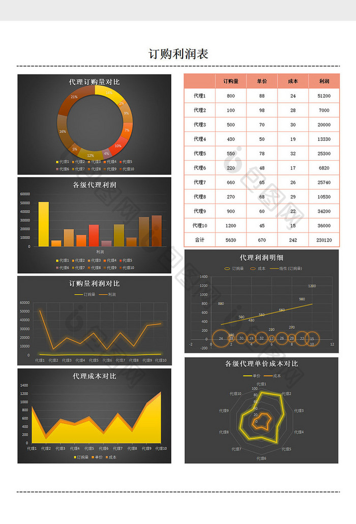 订购利润表excel模板