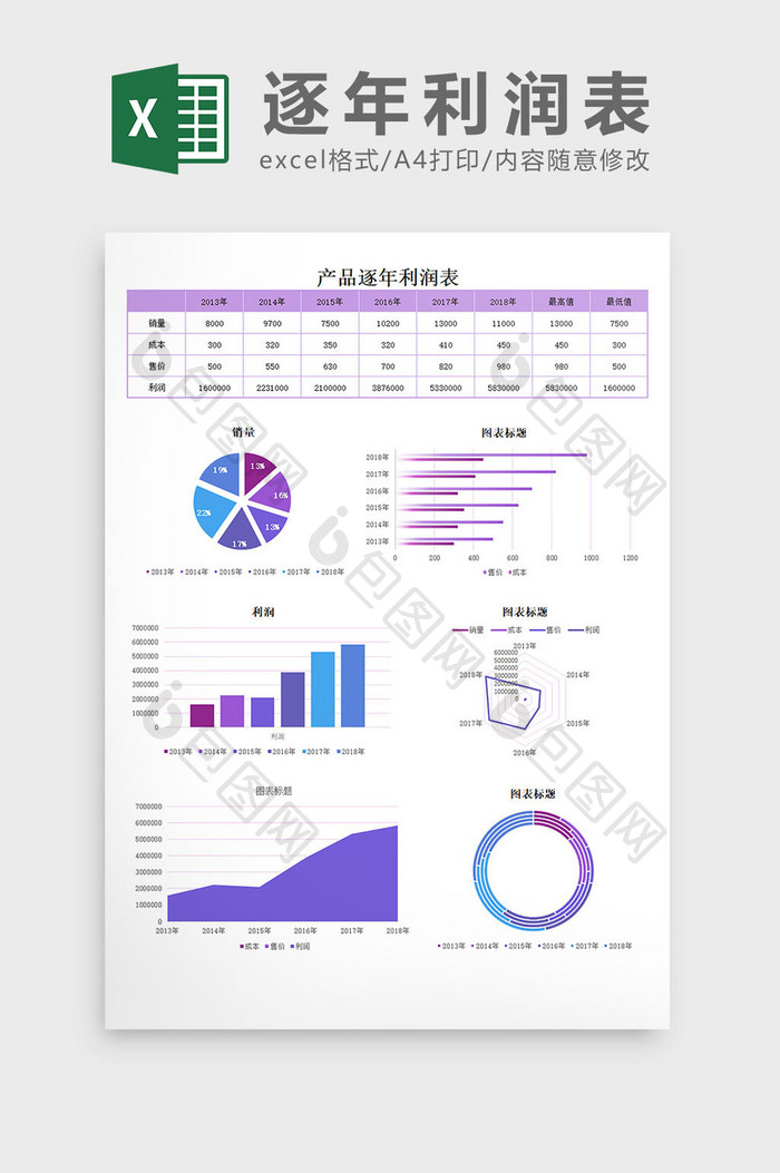 逐年利润表excel模板