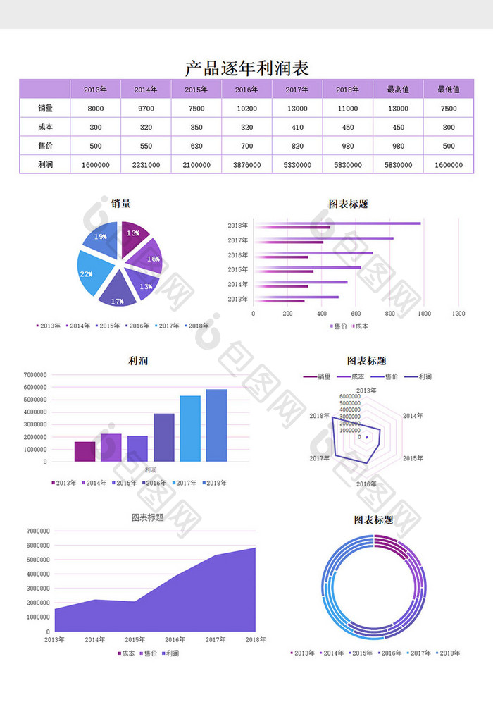 逐年利润表excel模板