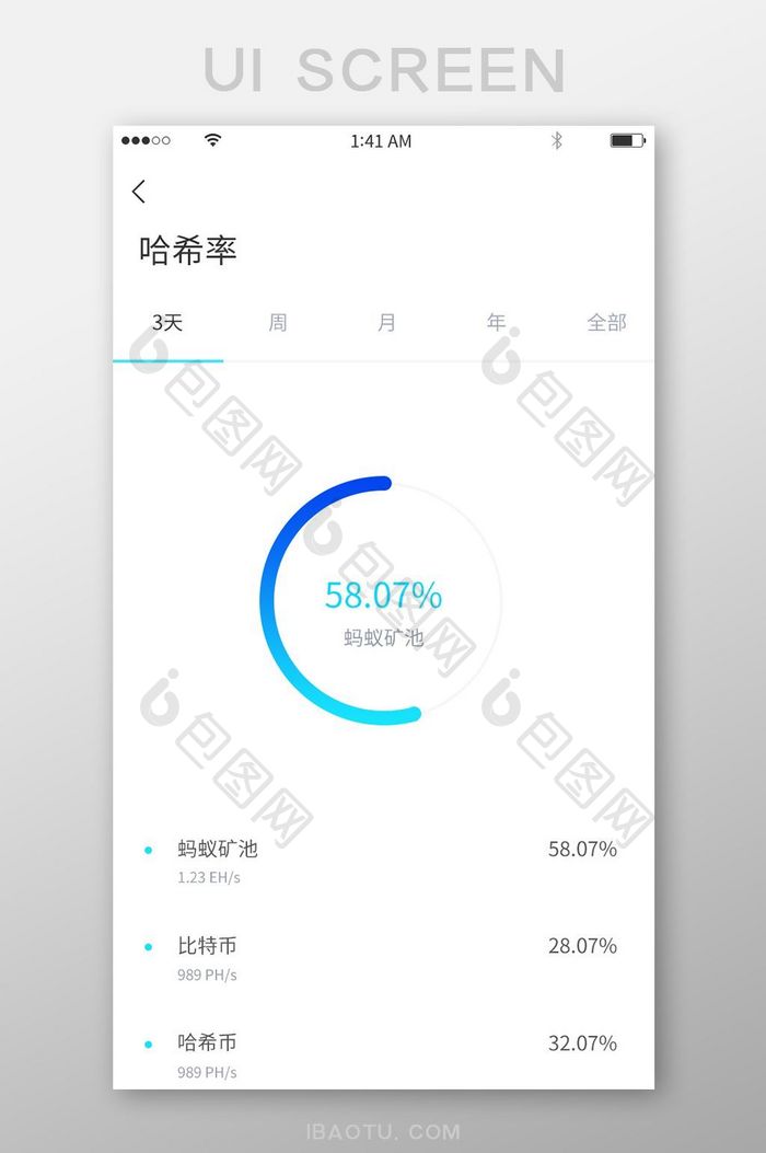 蓝色渐变简约风格环形图数据展示界面