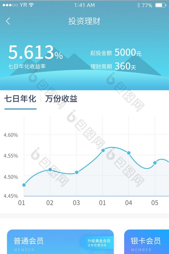 蓝色渐变简约风格折线投资理财展示界面