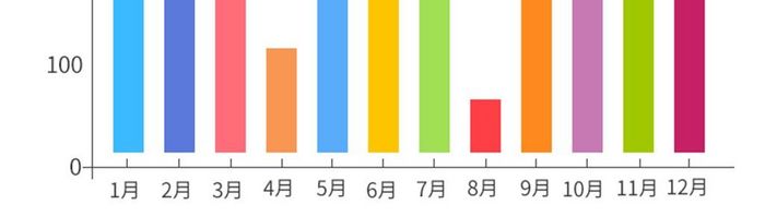 黄色简约风格个人中心服务评价与订单数展示