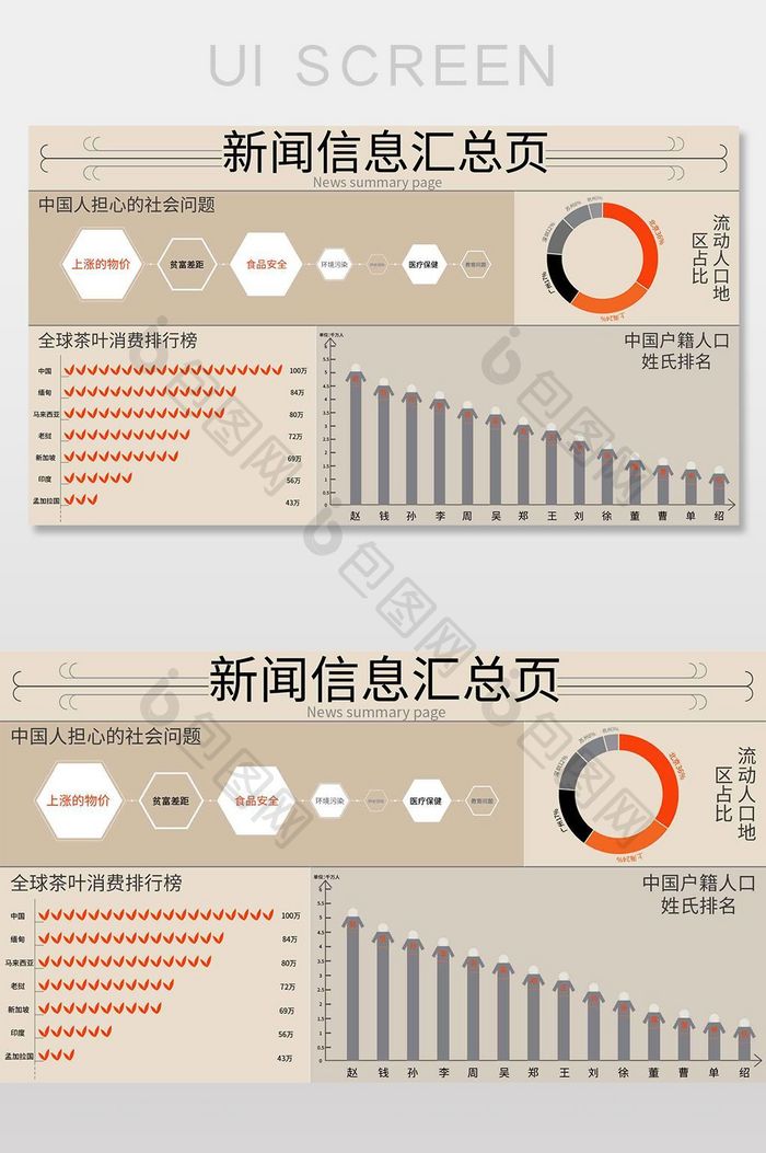 黄色怀旧新闻信息汇总页可视化数据界面