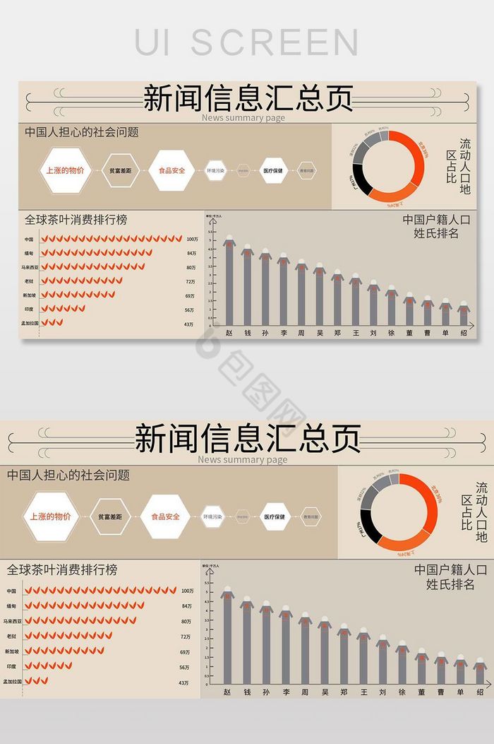 黄色怀旧新闻信息汇总页可视化数据界面图片