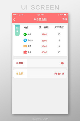 今日营业额营业额收入信息页面设计商城软件