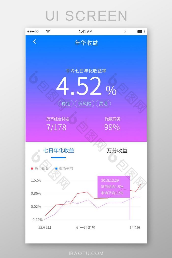 年化收益图表折线图简洁渐变清新页面设计金