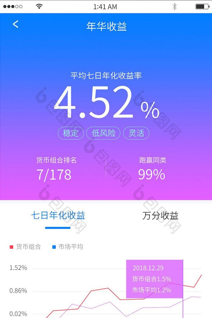 年化收益图表折线图简洁渐变清新页面设计金