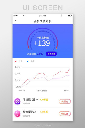 会员成长体系成长折线图对比成长任务页面设