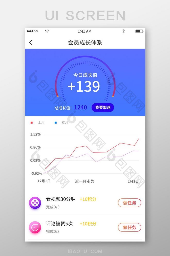 会员成长体系成长折线图对比成长任务页面设
