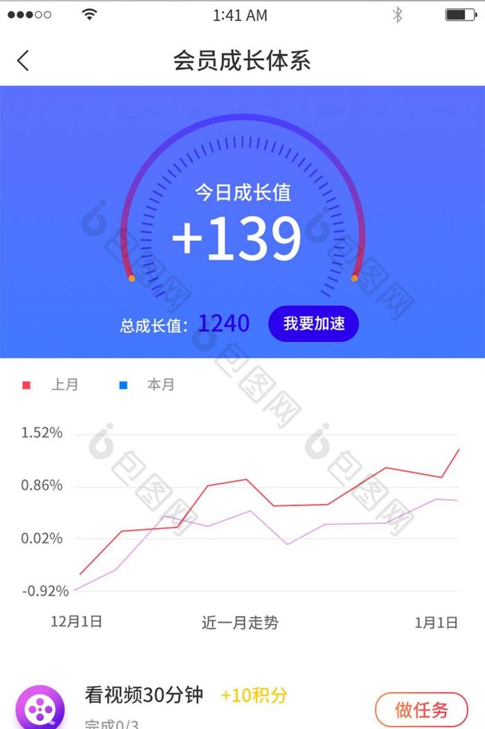 会员成长体系成长折线图对比成长任务页面设