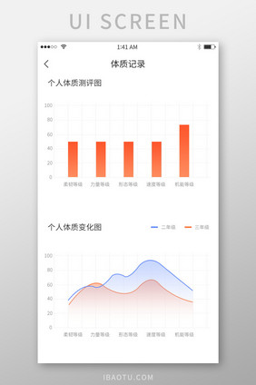 橙色渐变简约风格体质记录展示界面