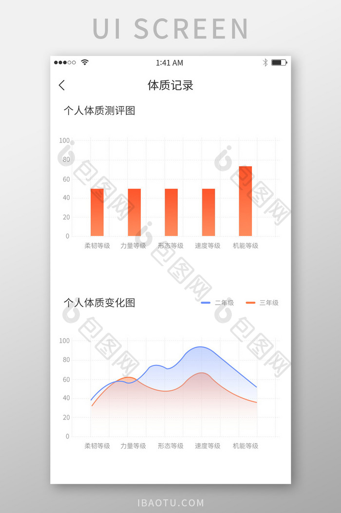 橙色渐变简约风格体质记录展示界面