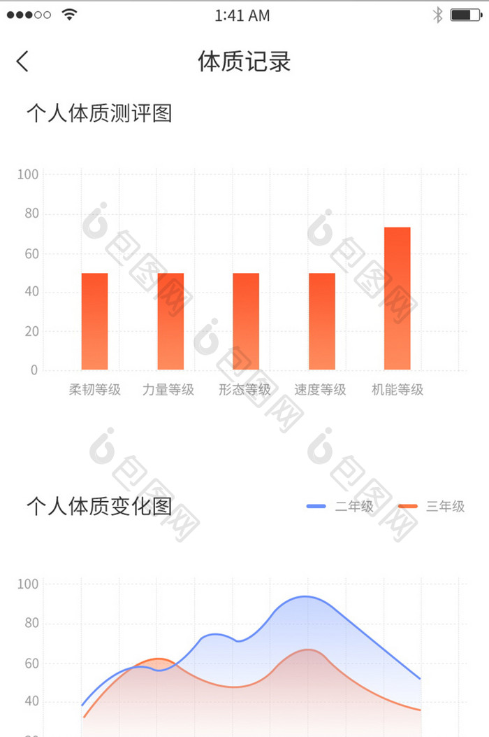 橙色渐变简约风格体质记录展示界面