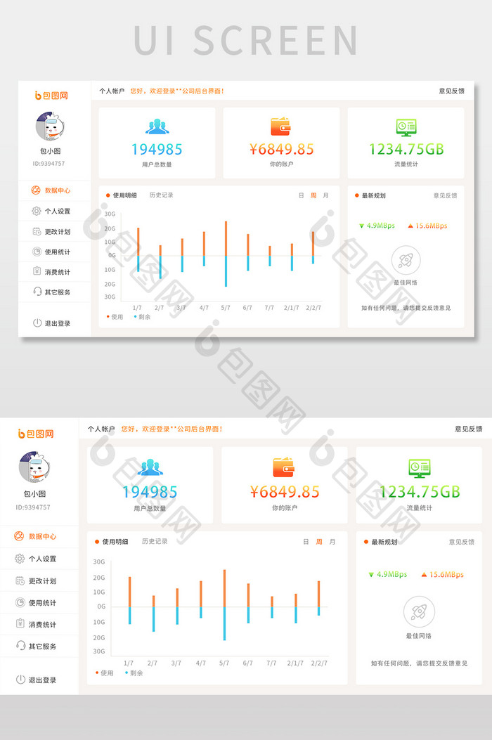 橙色扁平简约企业用户流量数据后台界面