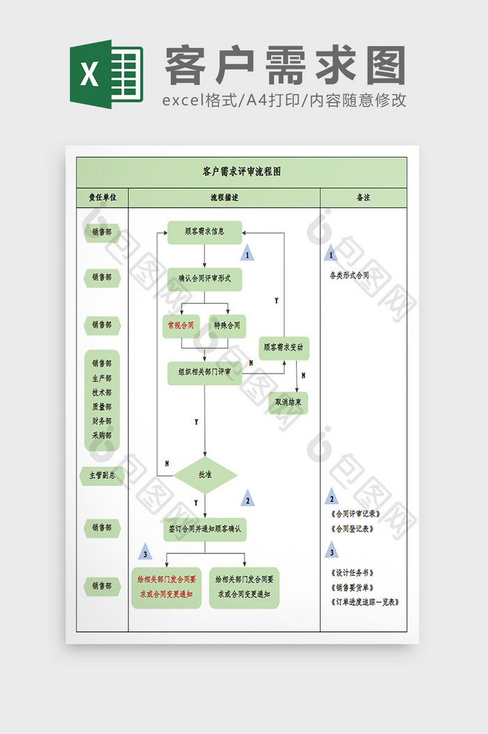 客户需求评审图excel模板