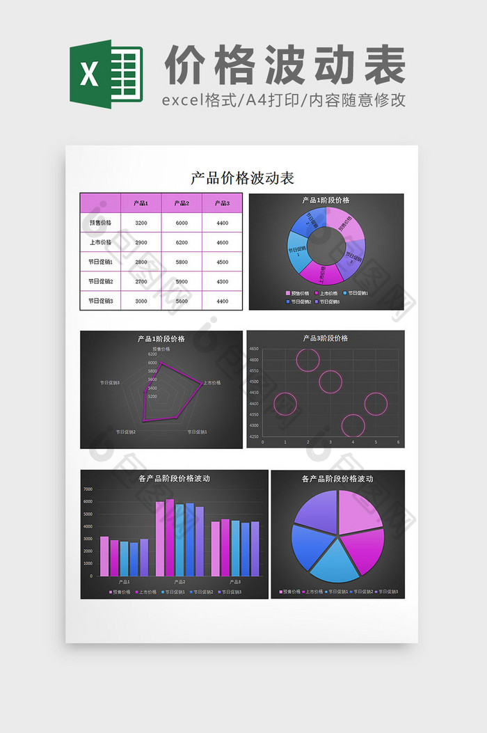 价格波动表excel模板