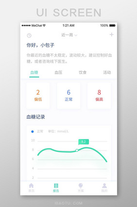 绿色简约医疗app血糖监测移动界面