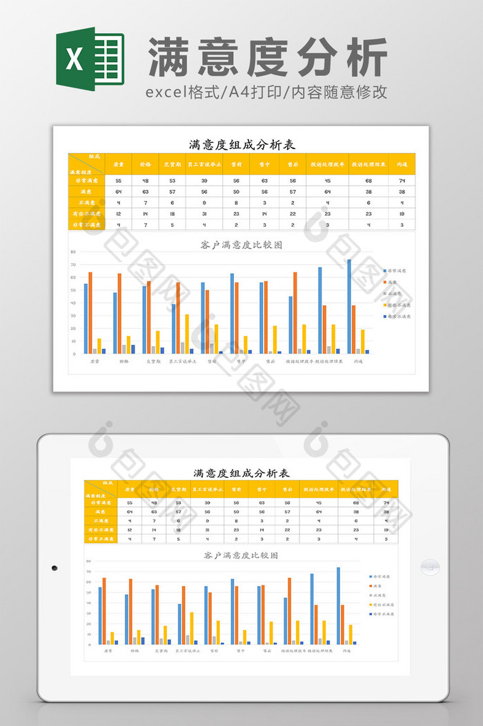 客户满意度分析表Excel模板