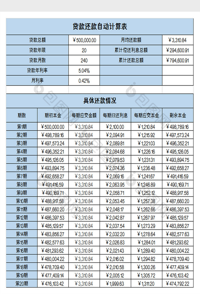 贷款自动计算表excel模板