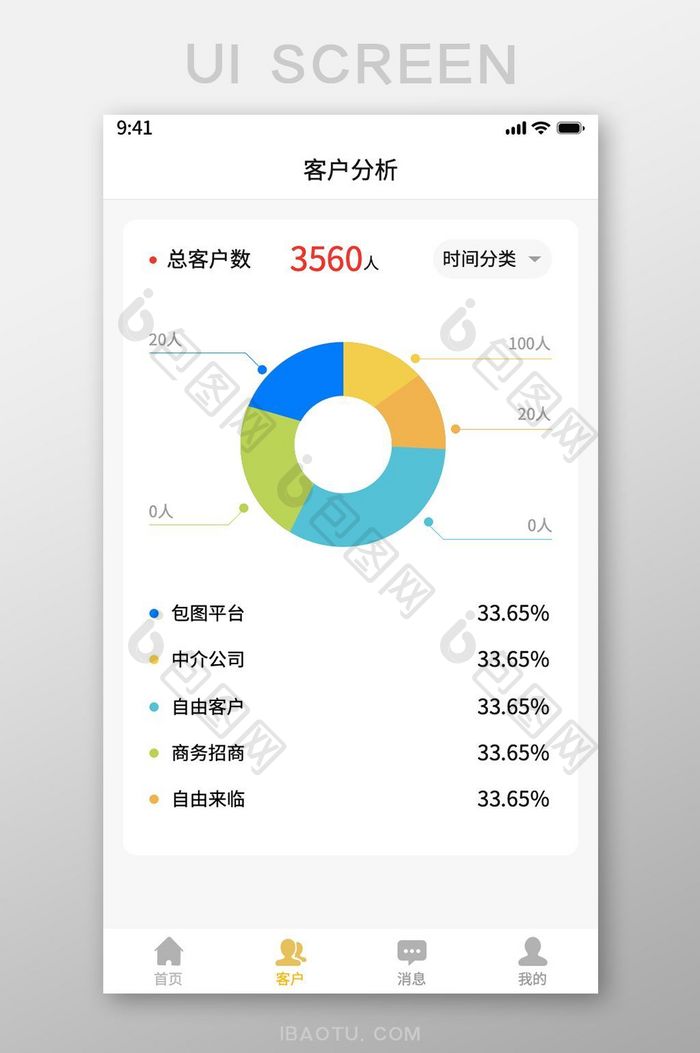 客户数据分析页面