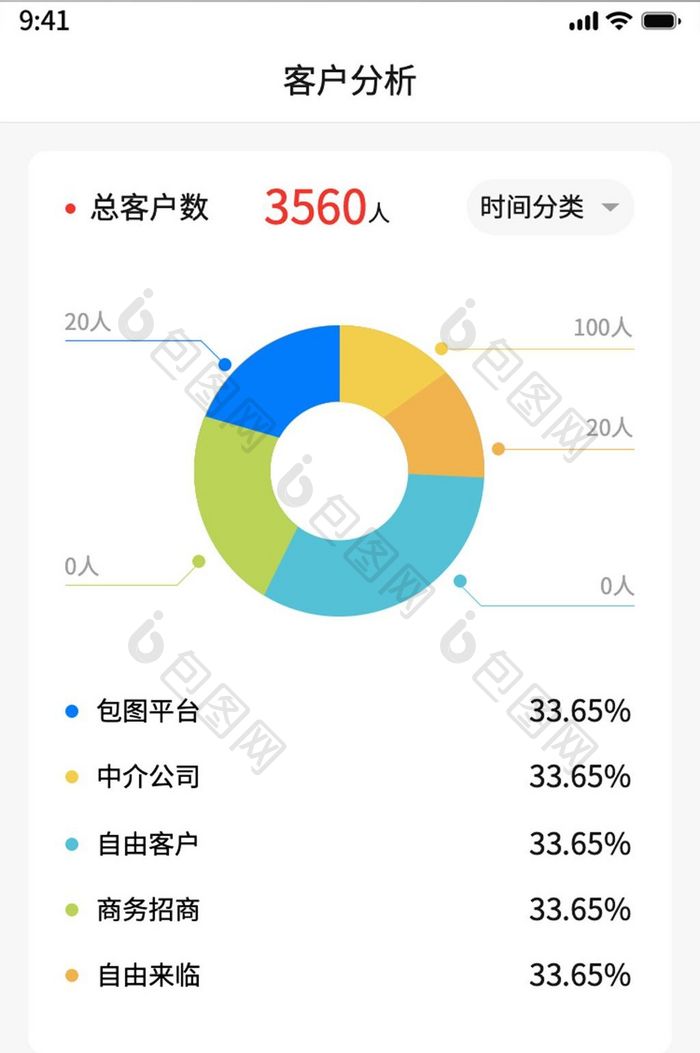 客户数据分析页面