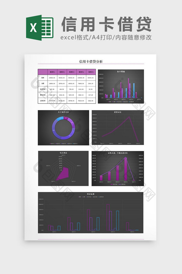 信用卡借贷分析excel模板