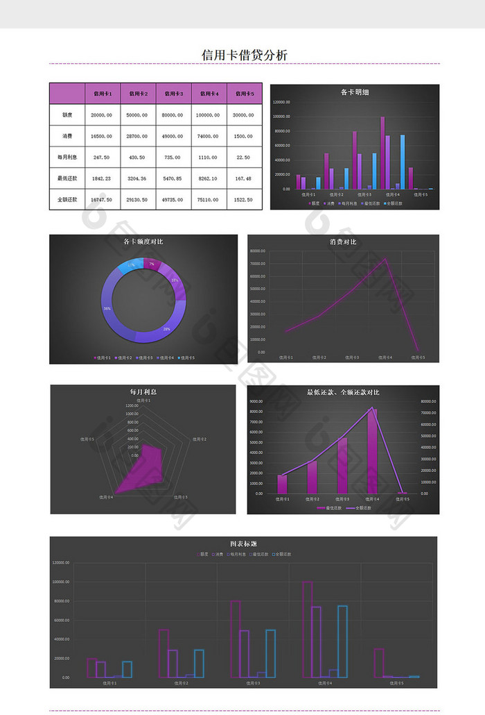 信用卡借贷分析excel模板