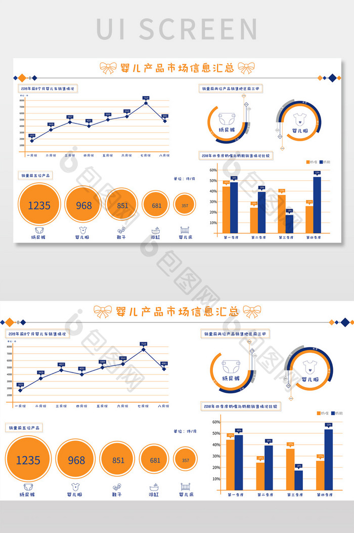 橙蓝清新婴儿产品市场信息汇总数据可视化界