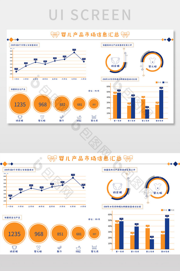 橙蓝清新婴儿产品市场信息汇总数据可视化界图片图片