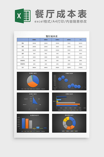 餐厅成本表excel模板图片