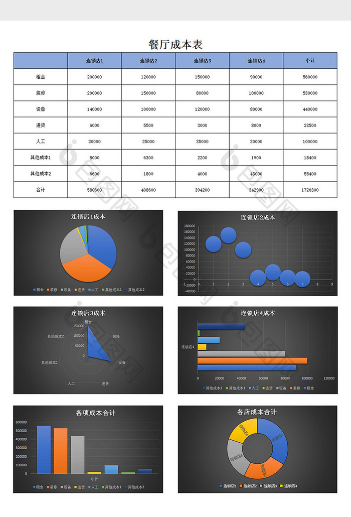 餐厅成本表excel模板