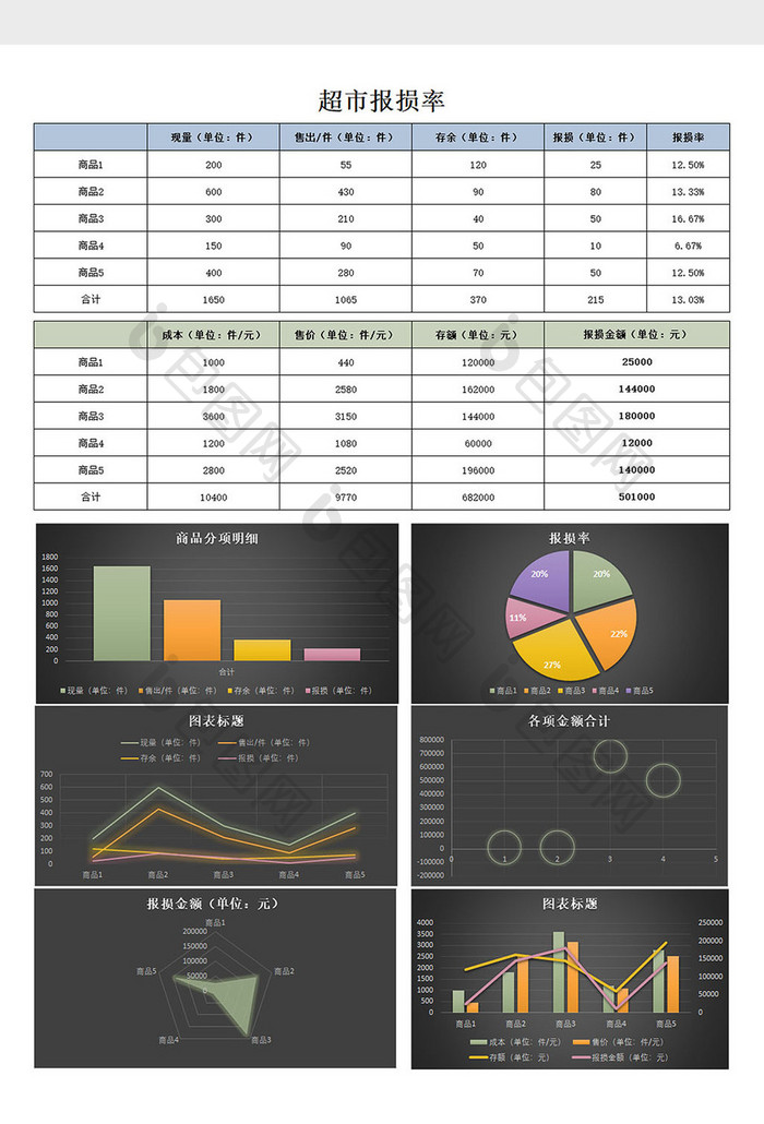 超市报损率excel模板