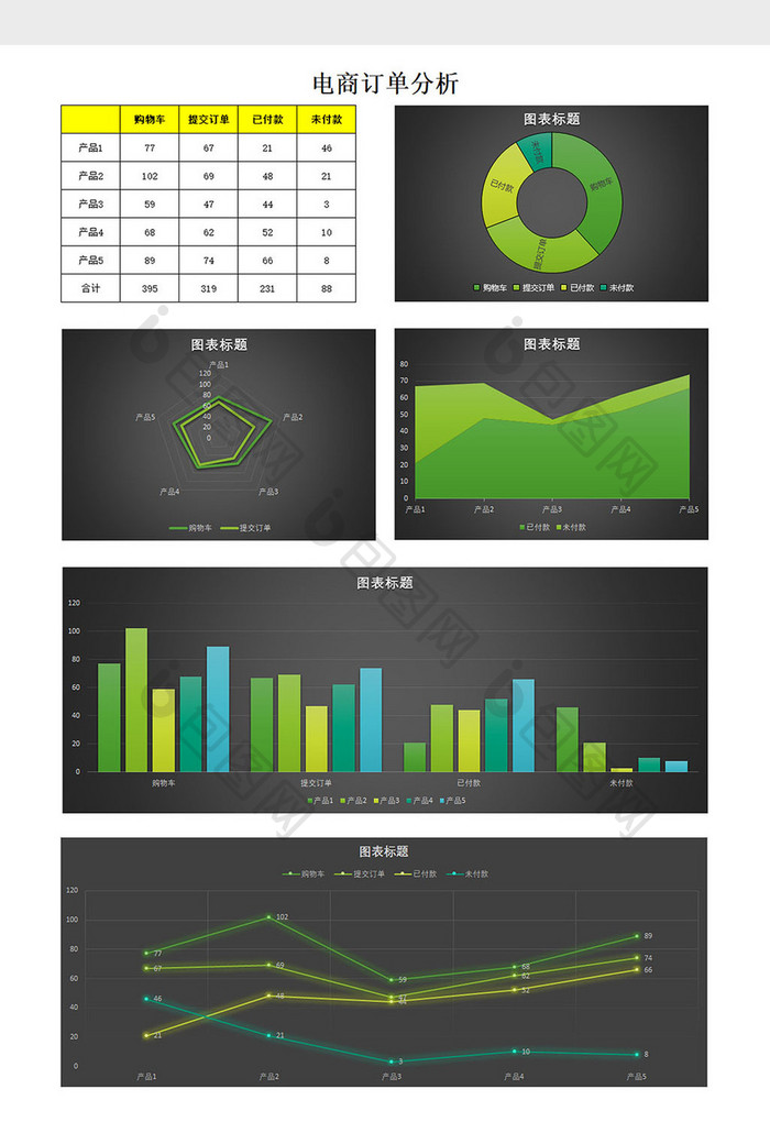 电商订单分析excel模板