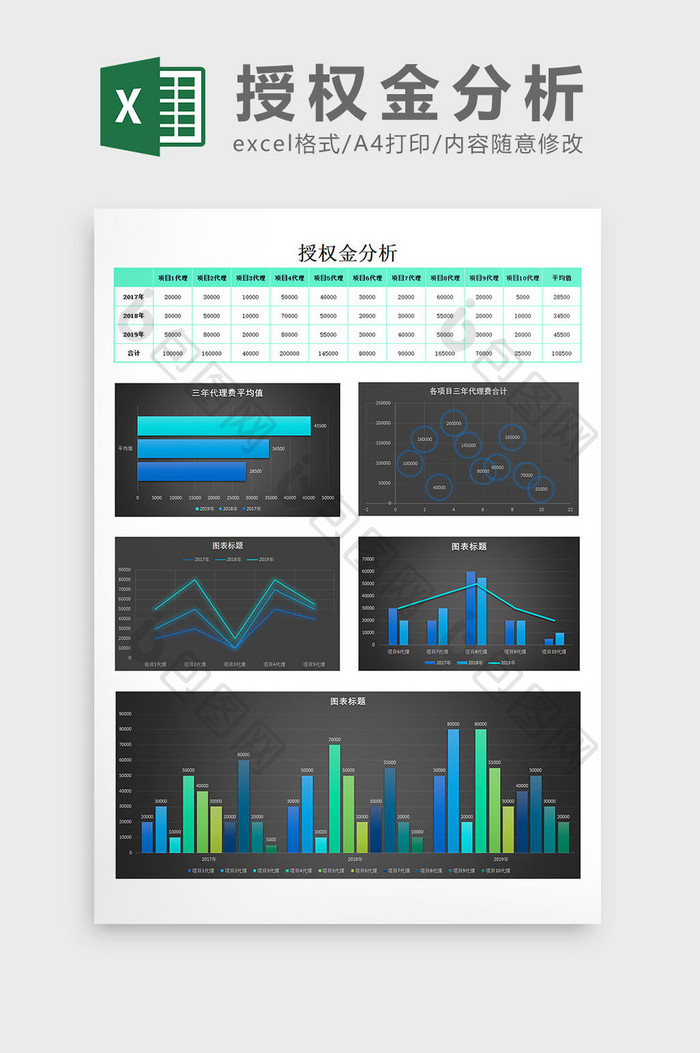 授权金分析excel模板