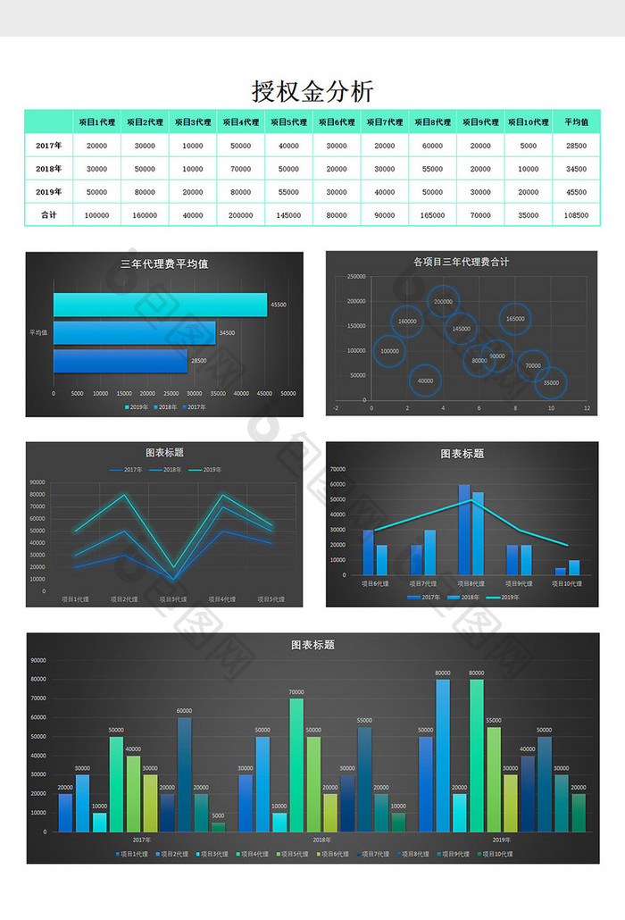 授权金分析excel模板