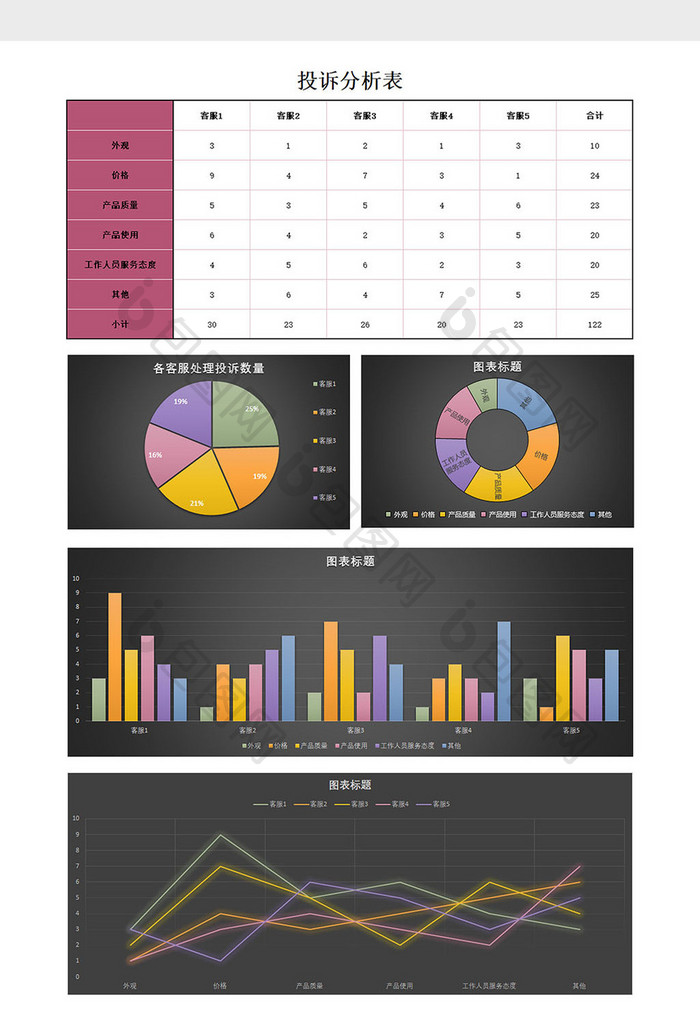 投诉分析表excel模板