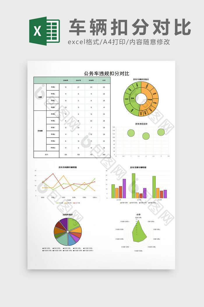 车辆扣分对比excel模板