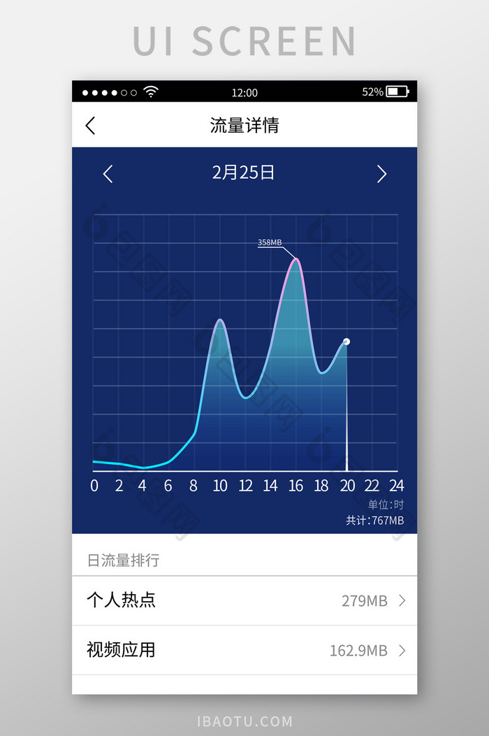 蓝色简约单日流量UI移动界面图片图片