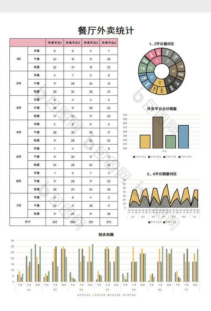 餐厅外卖统计excel模板
