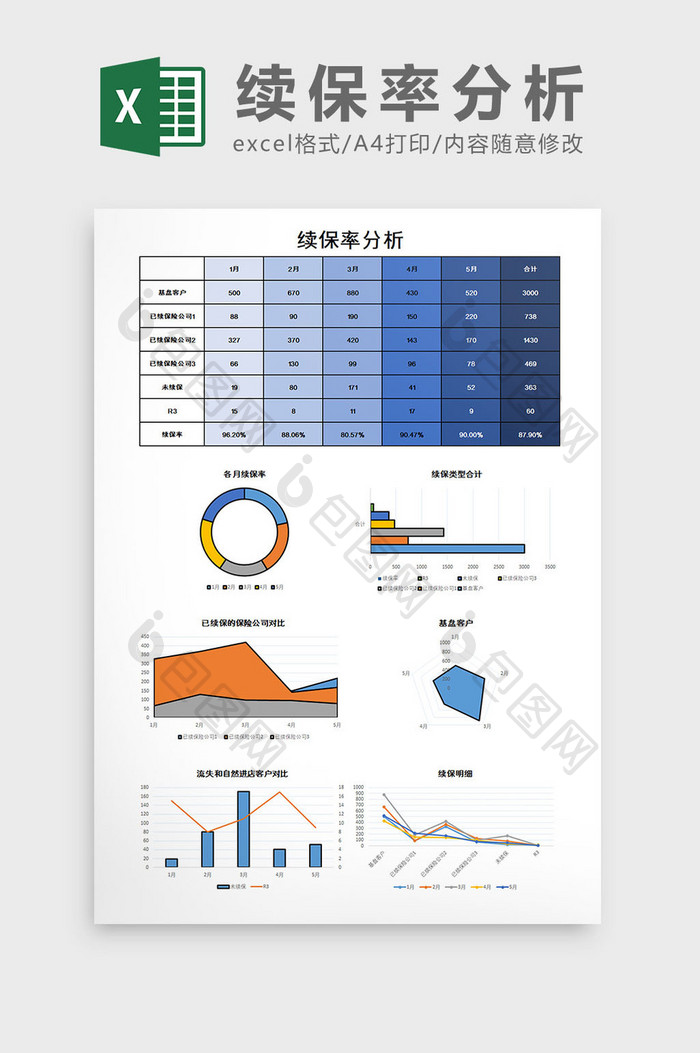 续保率分析excel模板