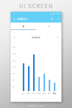 个人消费统计柱状图UI移动界面