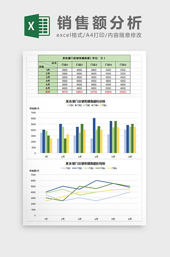 连锁店销售业绩分析表excel模板