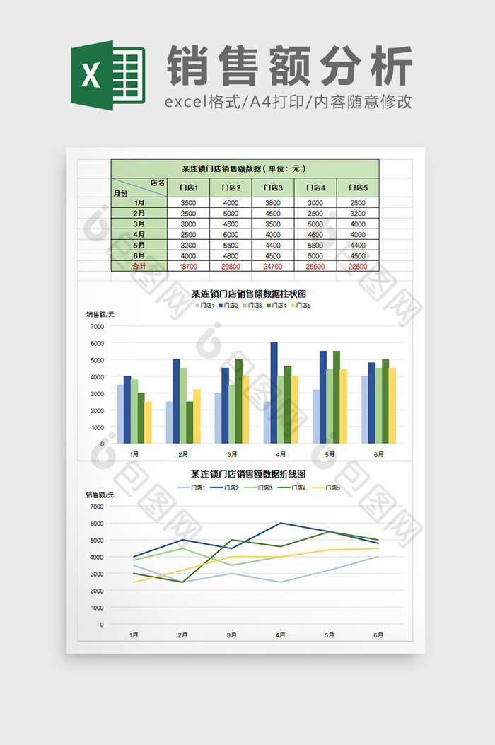 连锁店销售业绩分析表excel模板