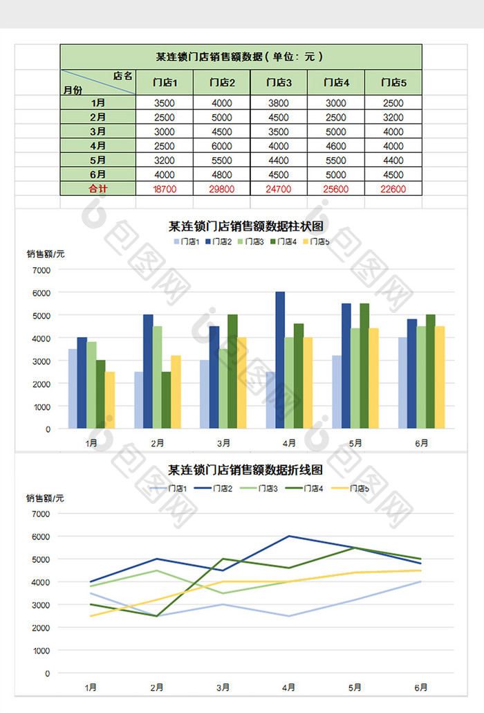 连锁店销售业绩分析表excel模板