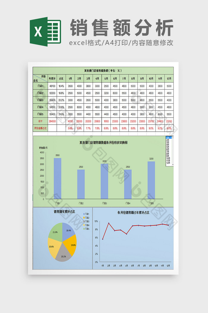 连锁店各月销售业绩分析表excel模板