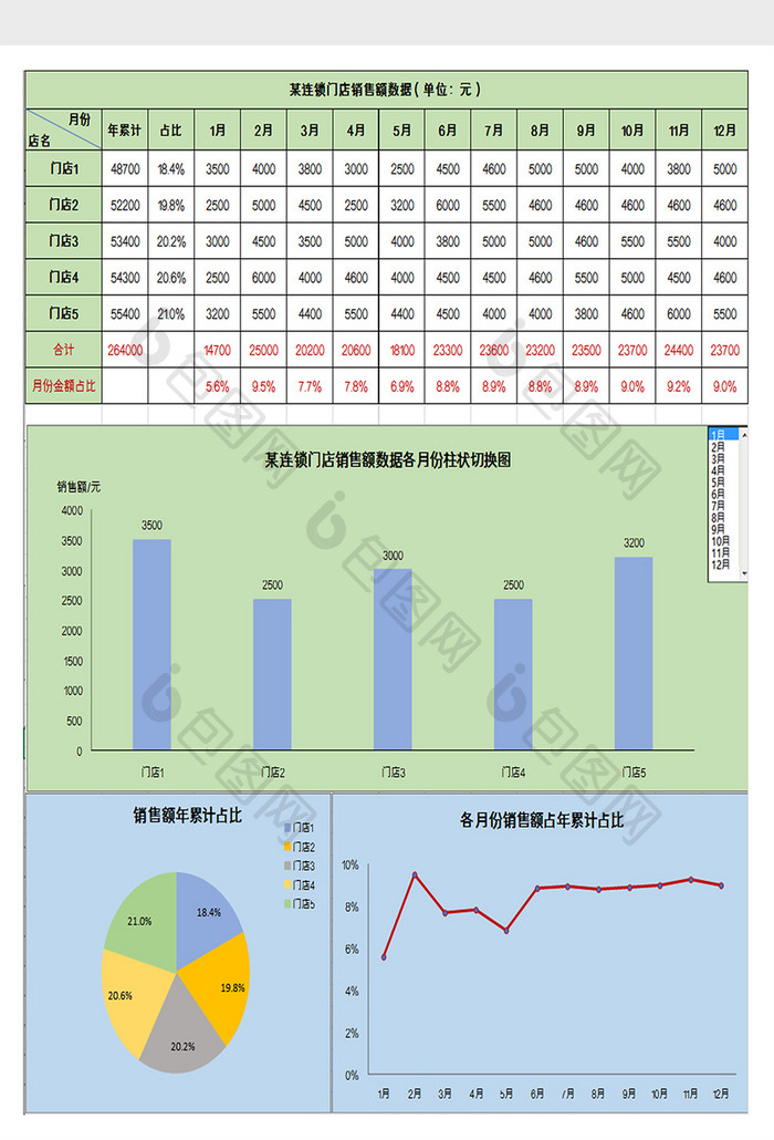 连锁店各月销售业绩分析表excel模板