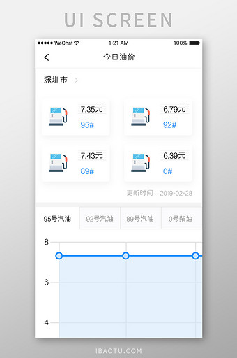 蓝色渐变车服务app今日油价移动界面图片